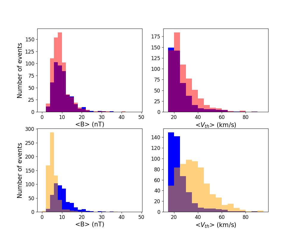 Figure 26