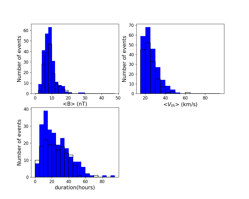 Figure 27