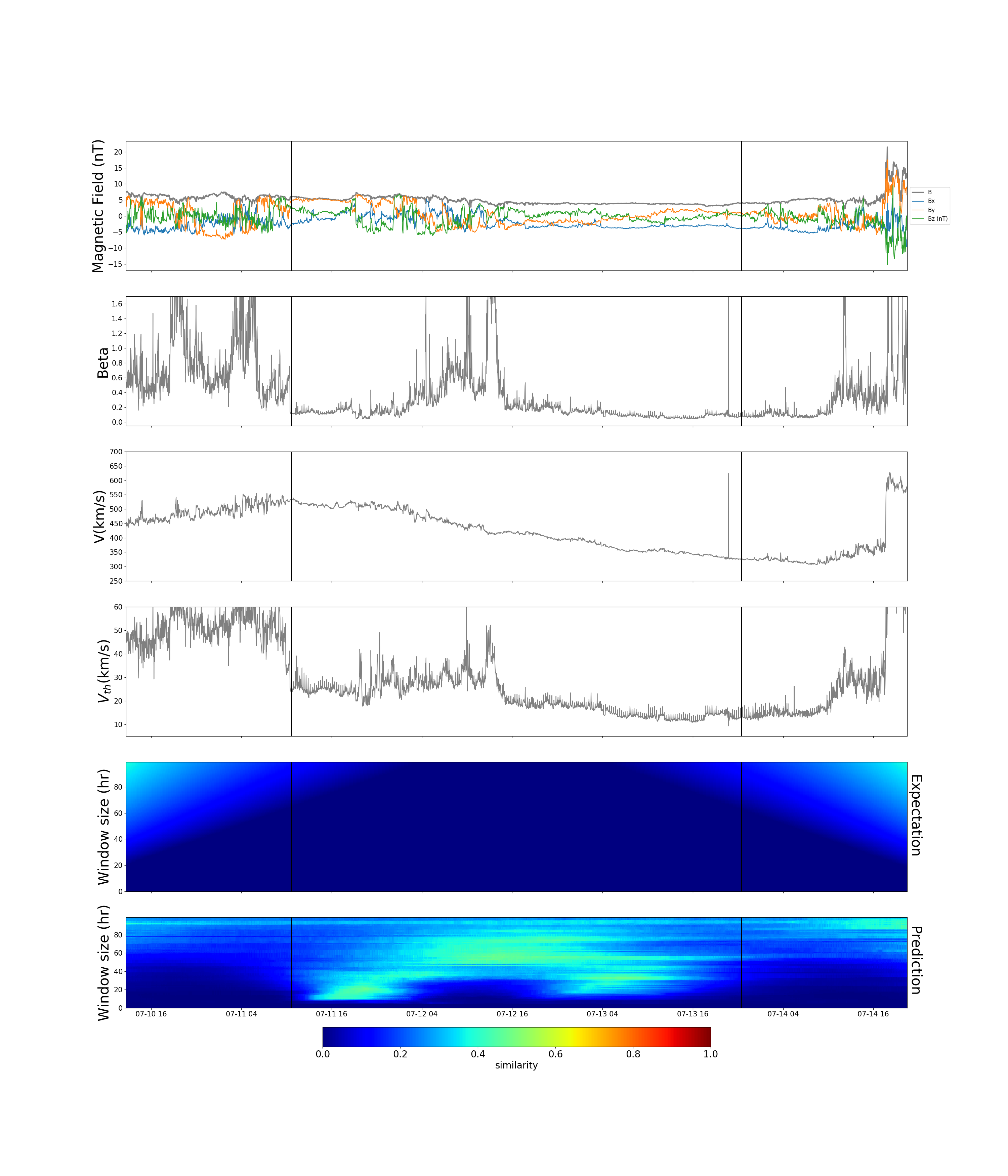 Figure 29