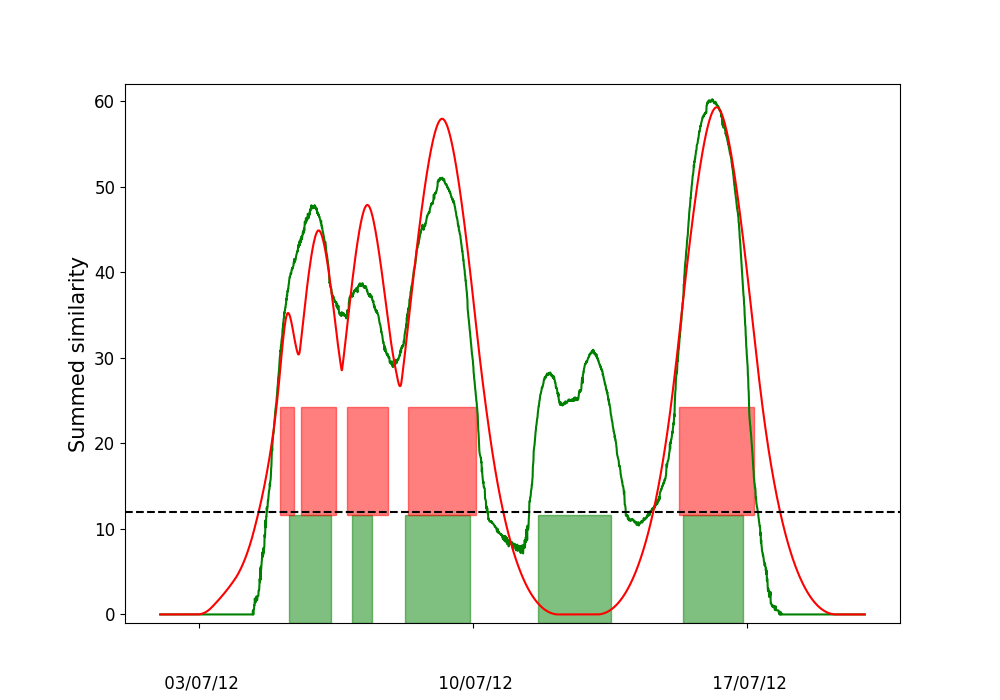 Figure 31