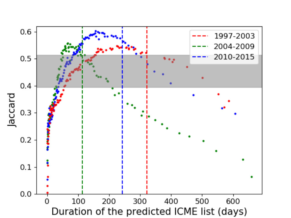 Figure 32