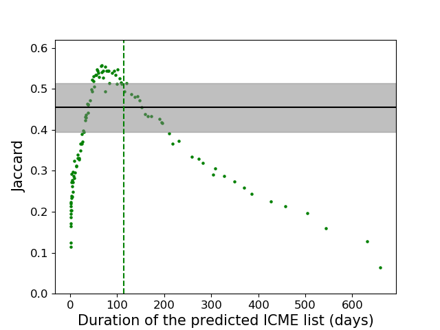 Figure 33