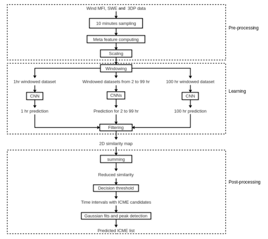 Figure 34