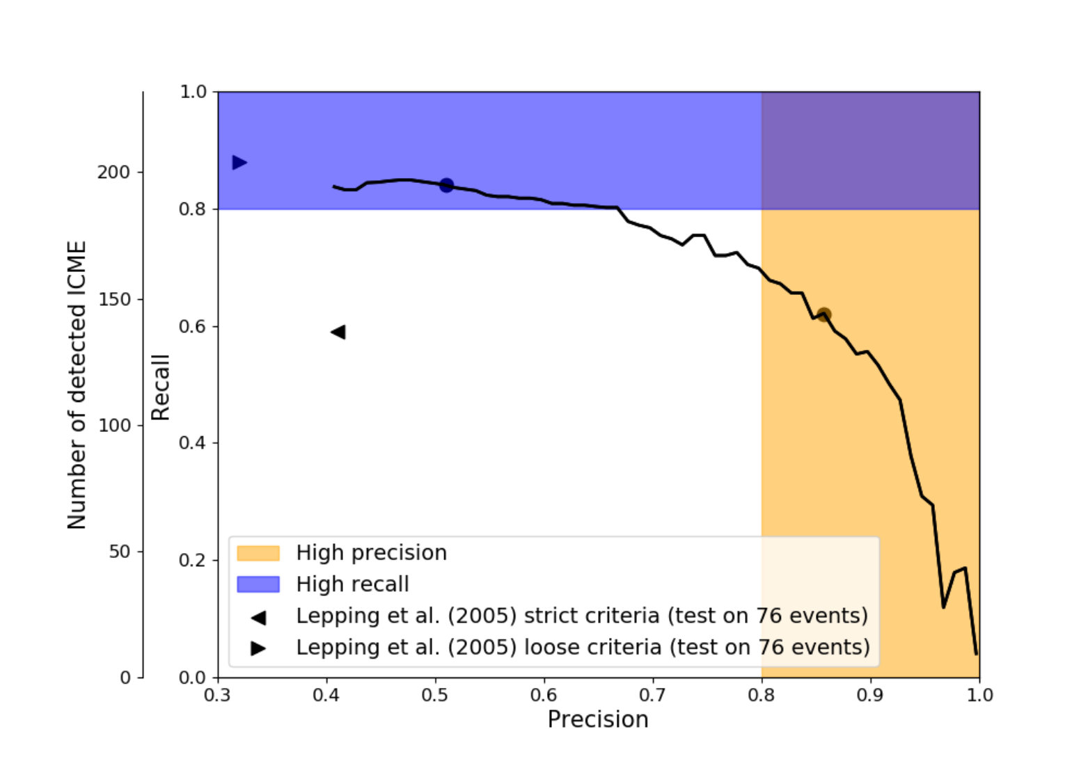Figure 36