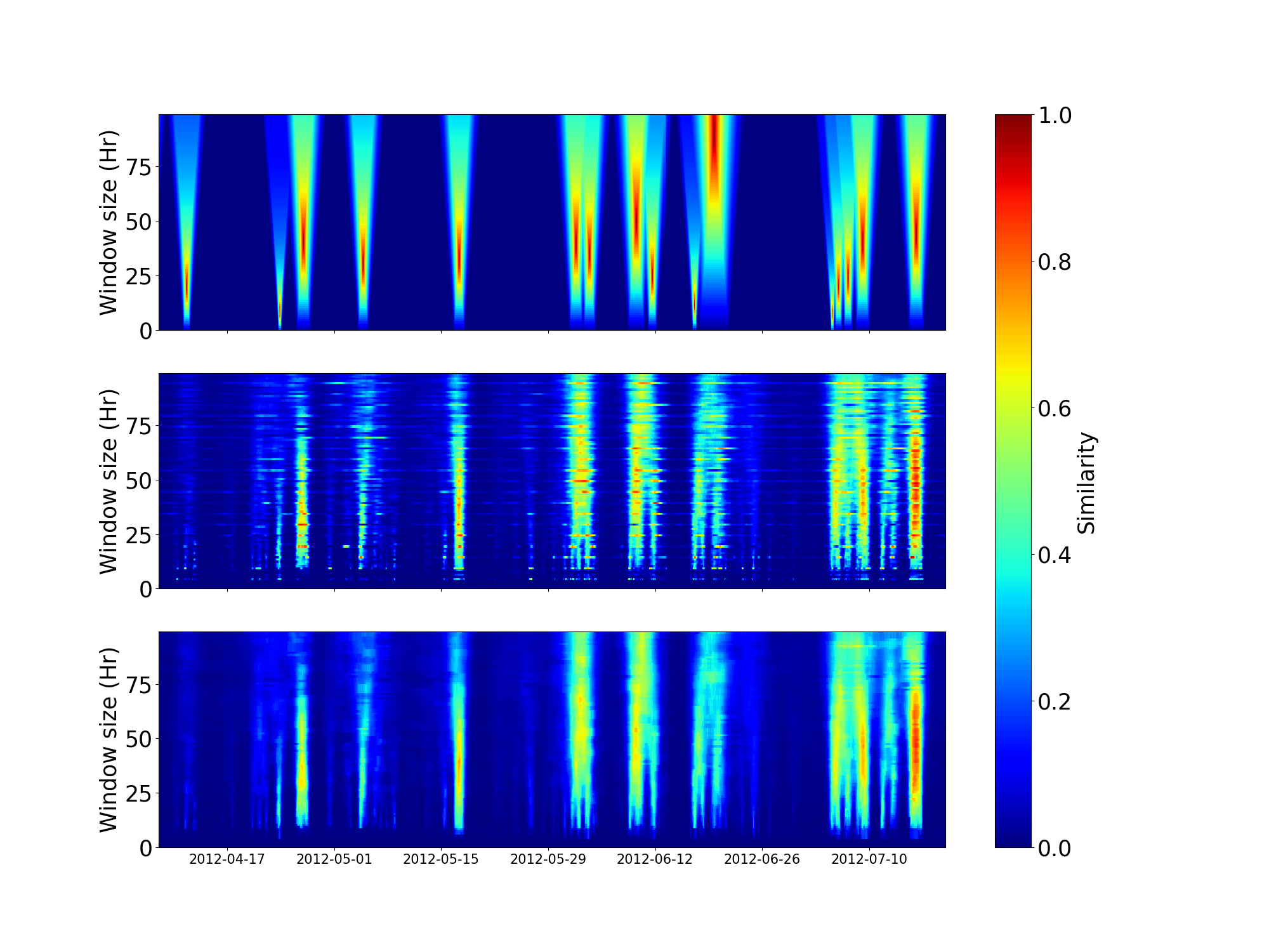 Figure 39