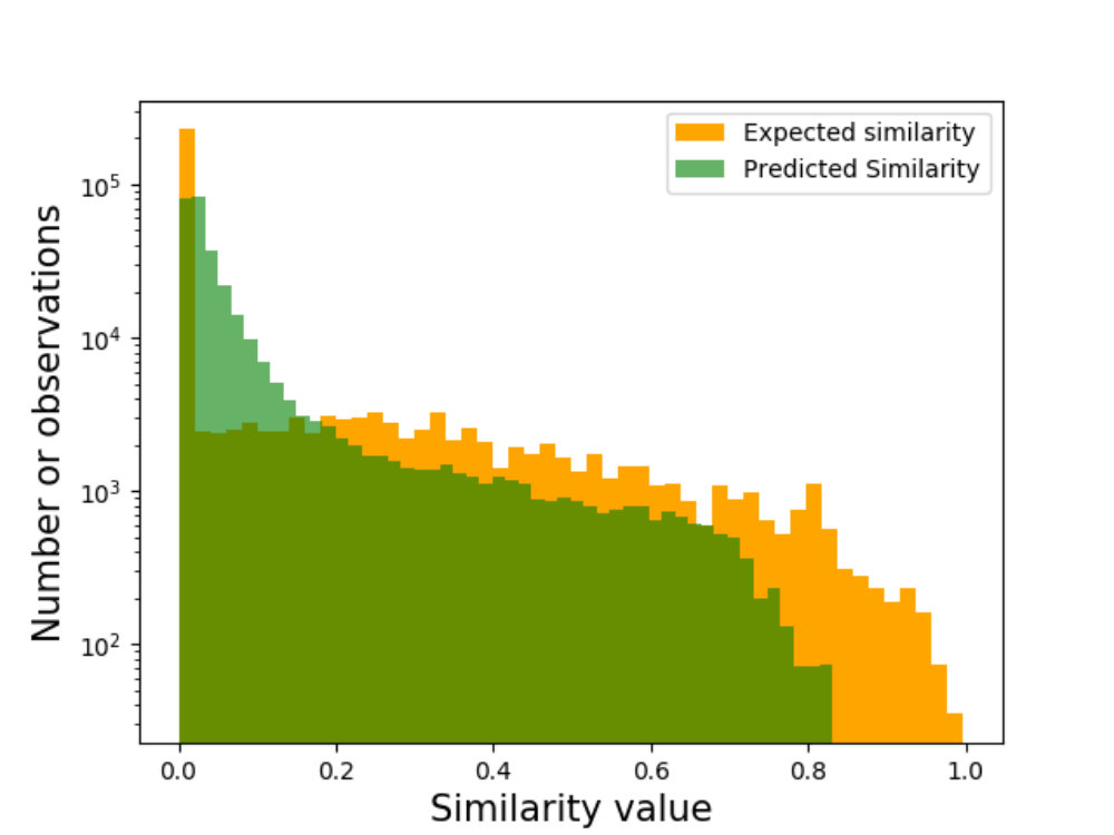 Figure 40