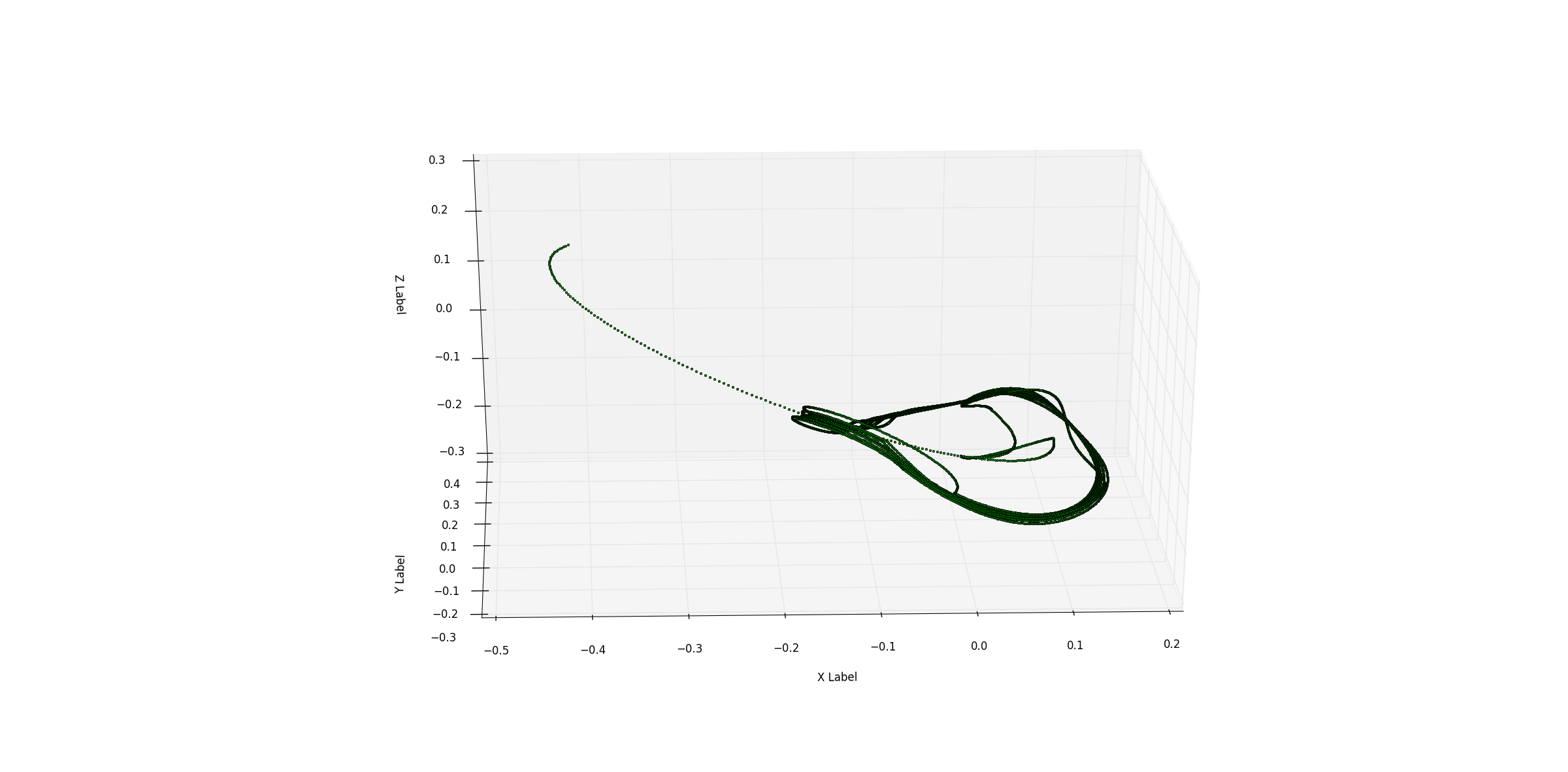 Figure 8