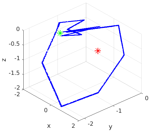 Figure 14