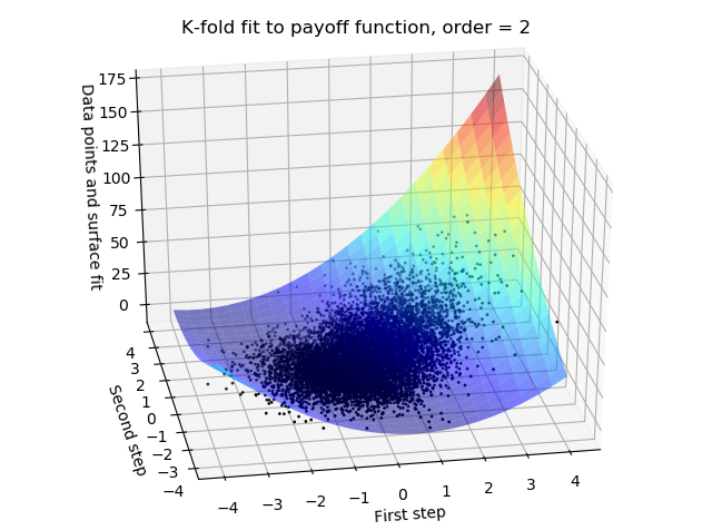 Figure 12