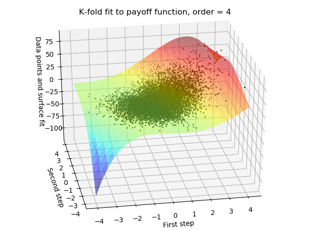 Figure 13