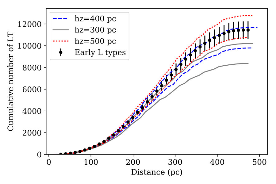 Figure 14