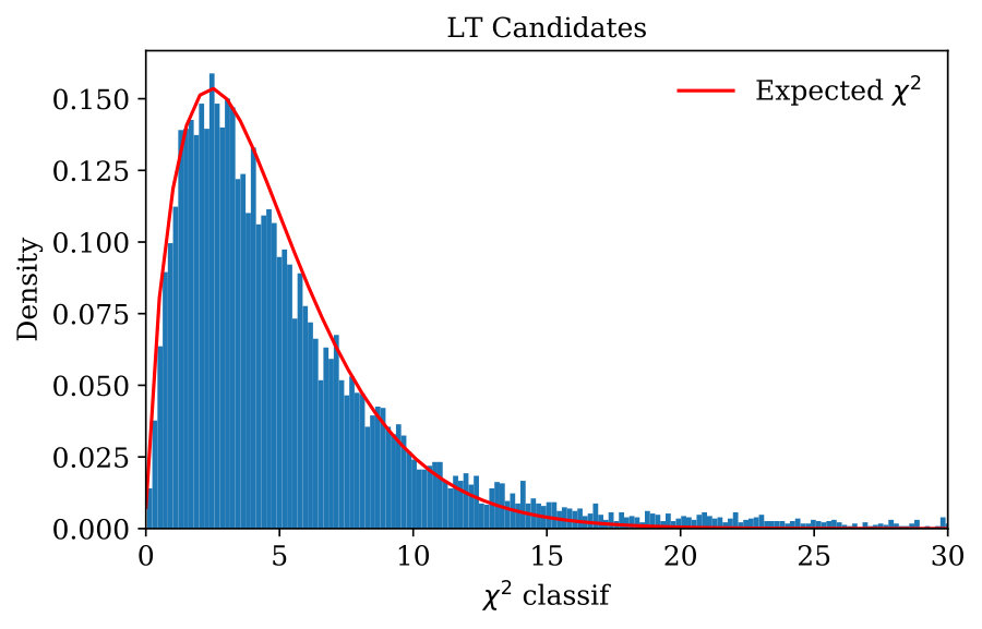 Figure 18