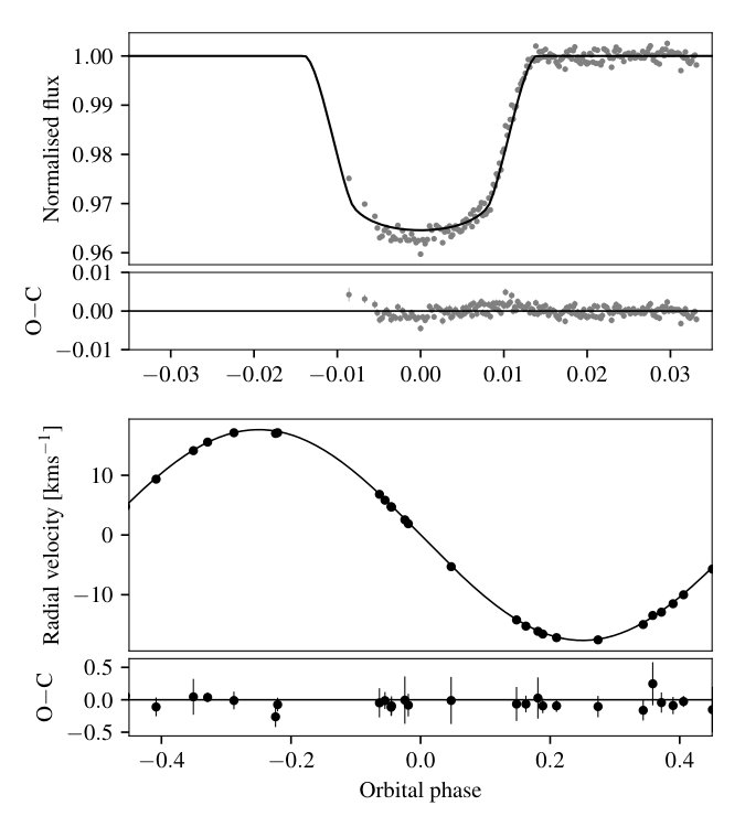 Figure 6