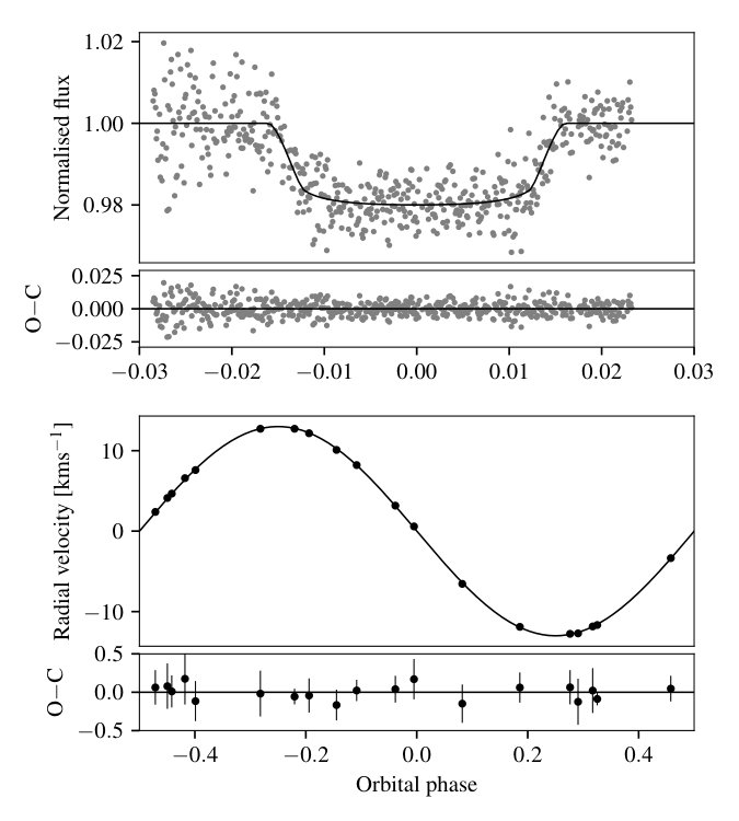 Figure 9