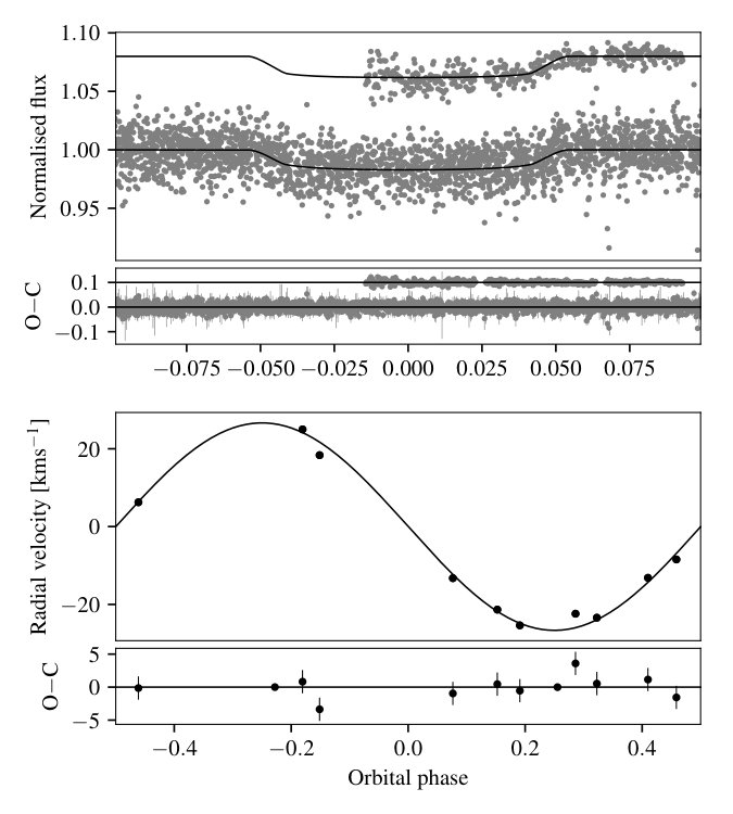 Figure 10