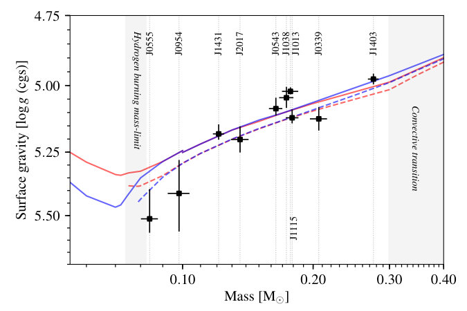 Figure 12