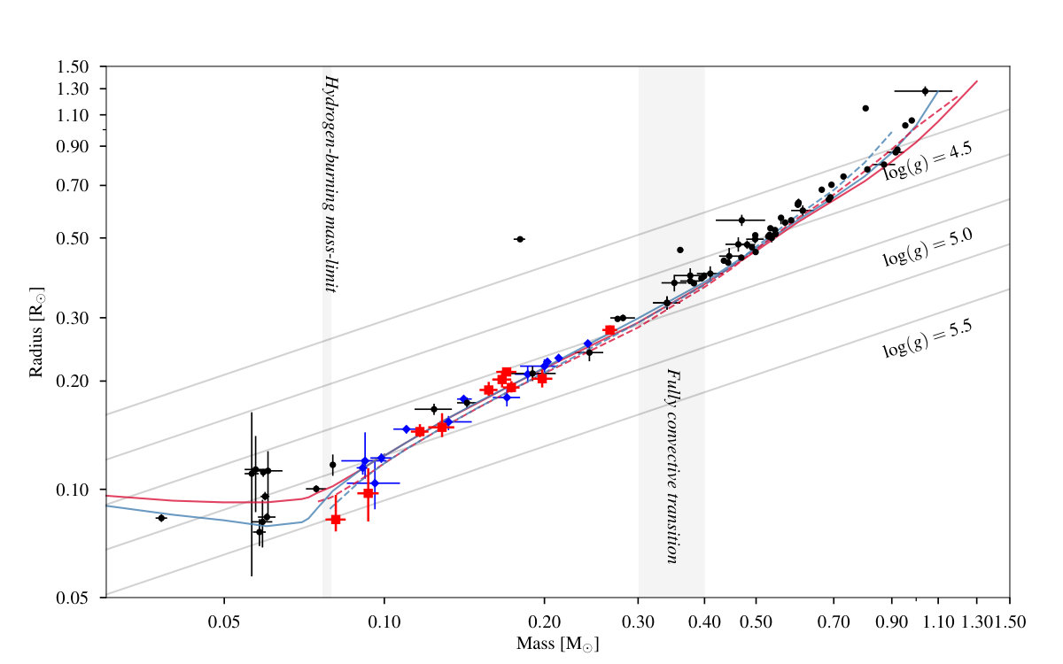Figure 13
