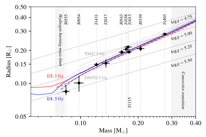 Figure 14
