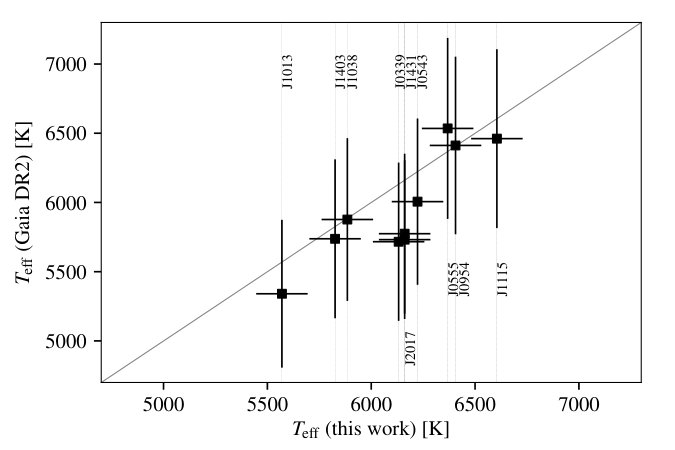 Figure 16