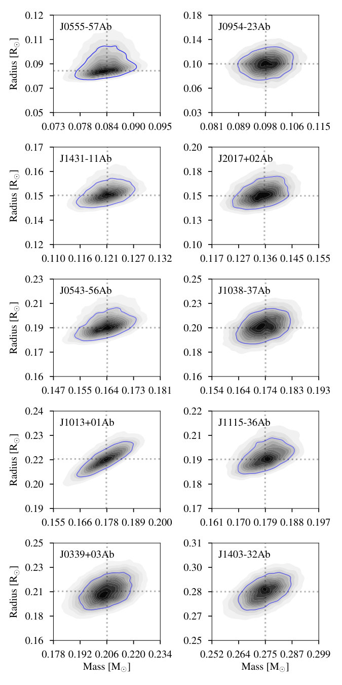 Figure 17