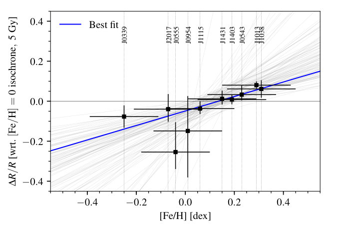 Figure 19
