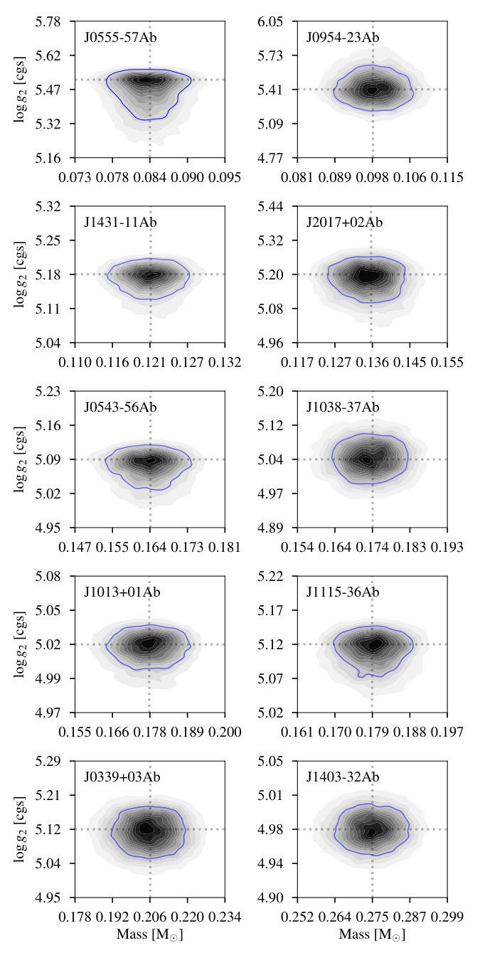 Figure 20
