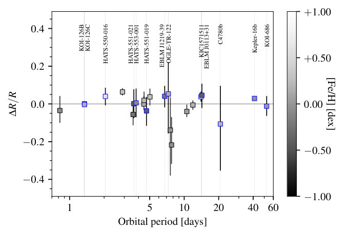 Figure 21