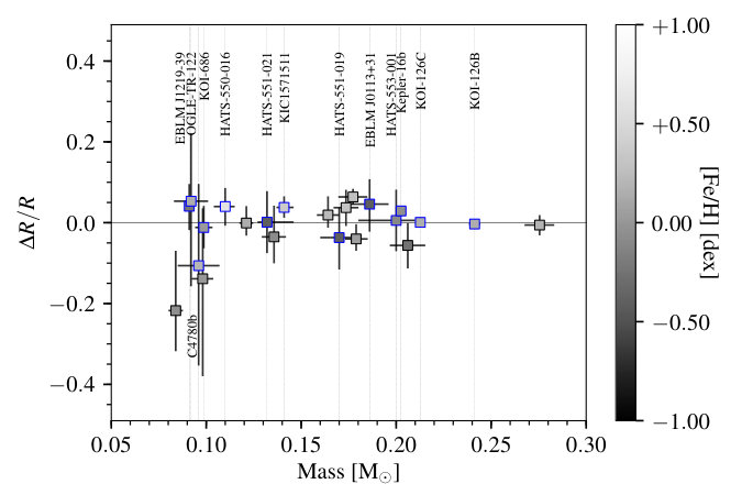 Figure 22