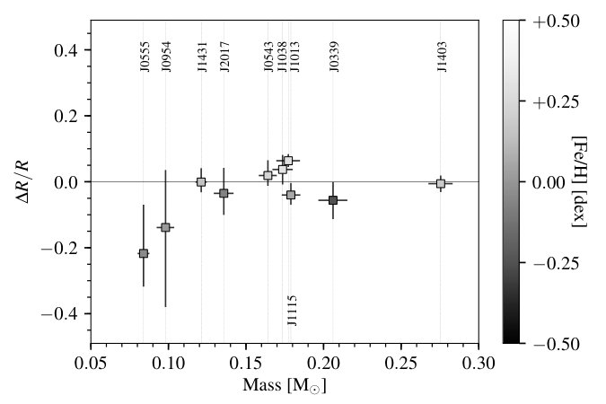 Figure 23