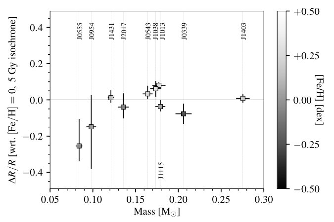 Figure 24