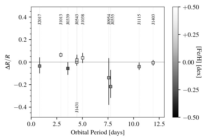 Figure 25