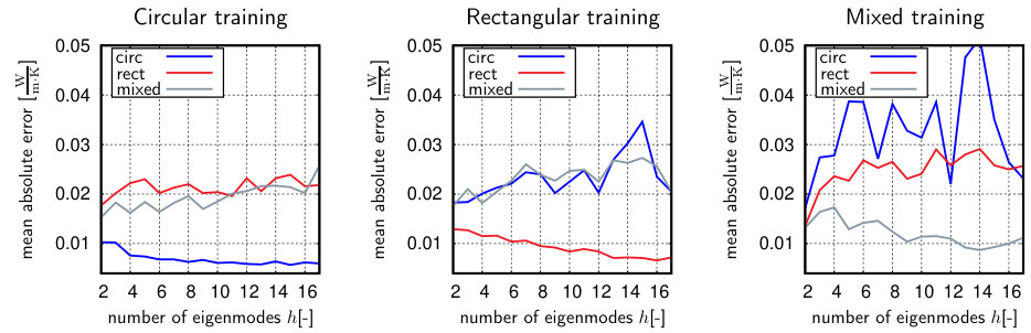 Figure 15