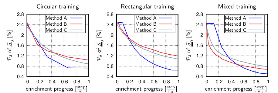 Figure 17