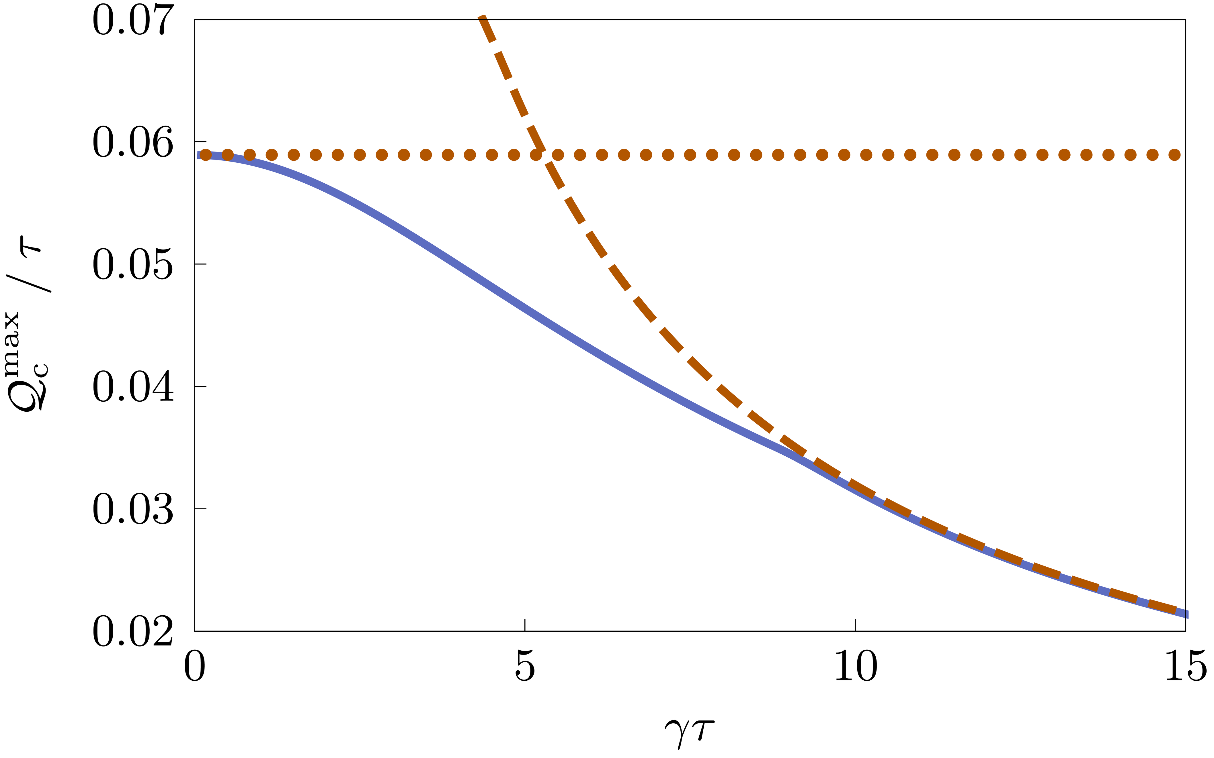 Figure 12