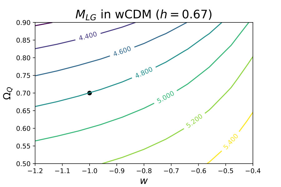 Figure 8