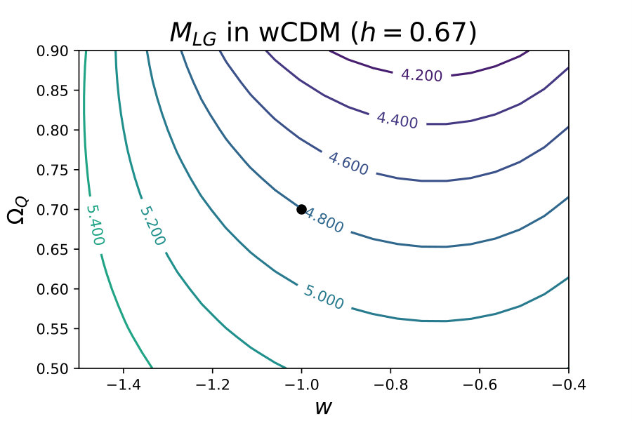 Figure 9