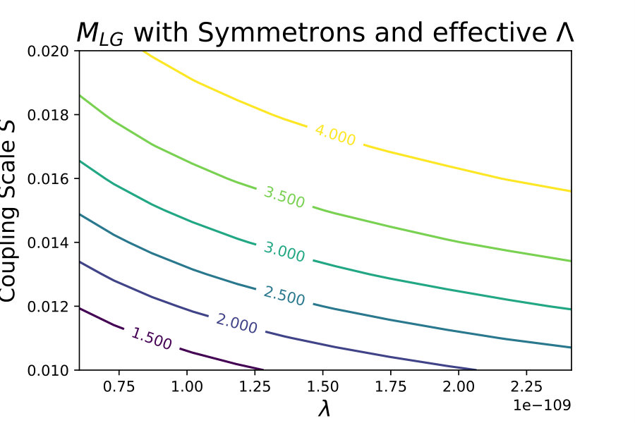 Figure 12