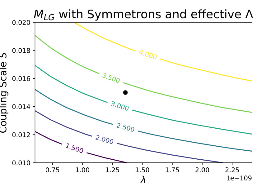 Figure 13