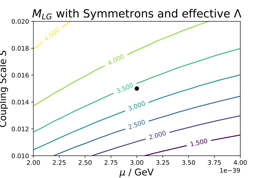 Figure 14