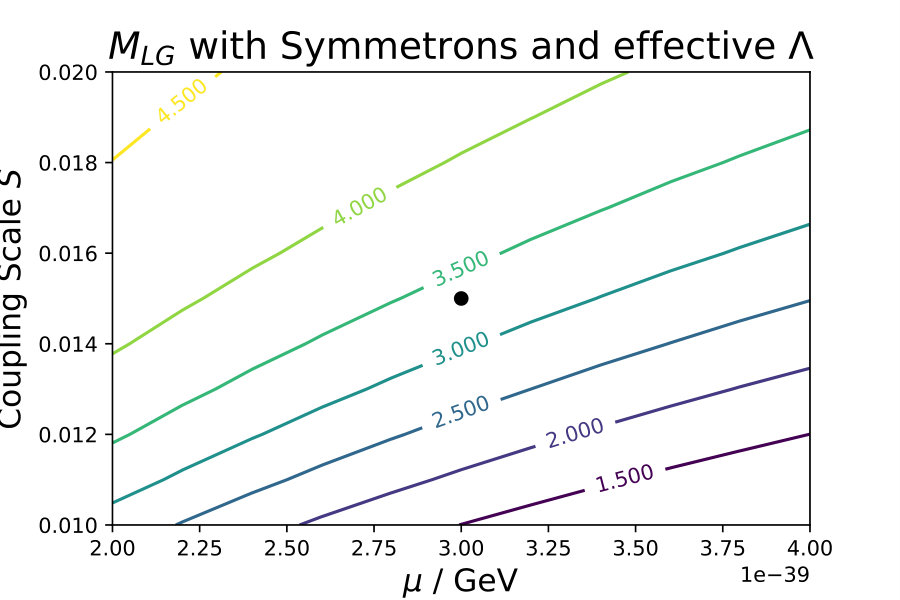 Figure 15