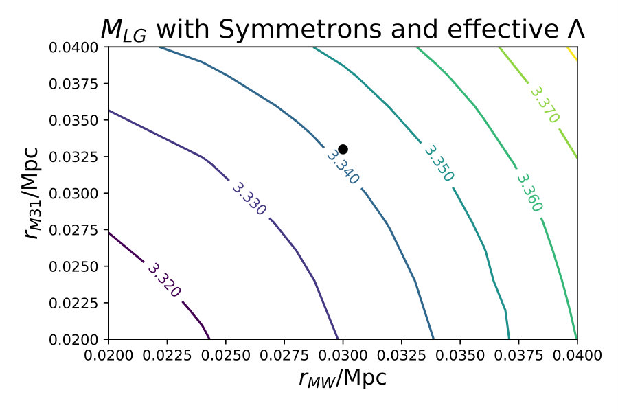 Figure 16