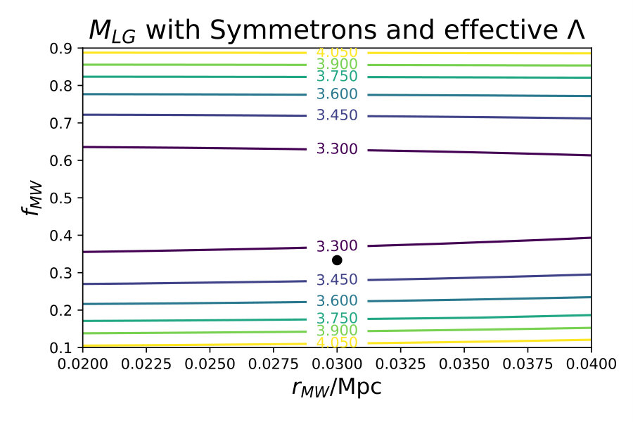 Figure 17