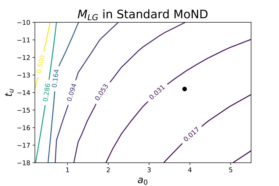 Figure 19