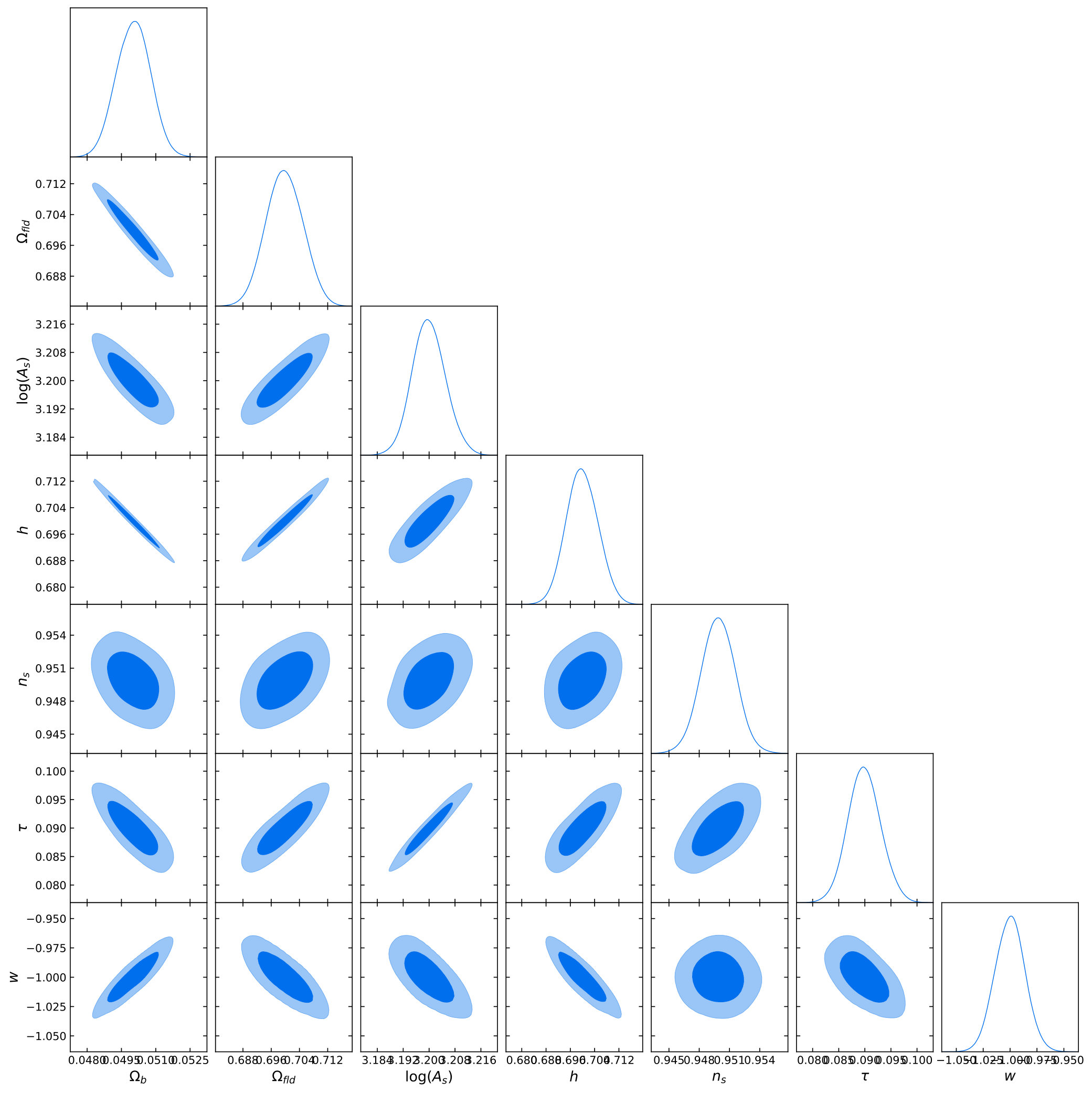 Figure 20