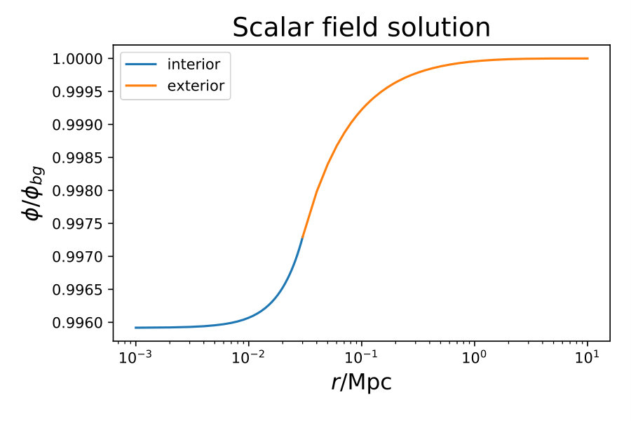 Figure 21