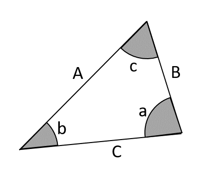 Figure 0