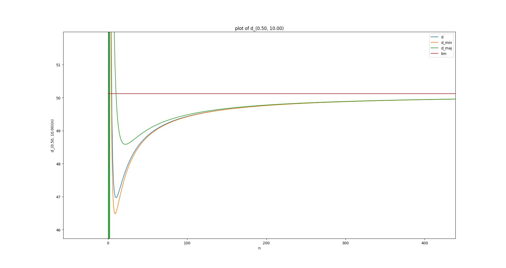 Figure 8