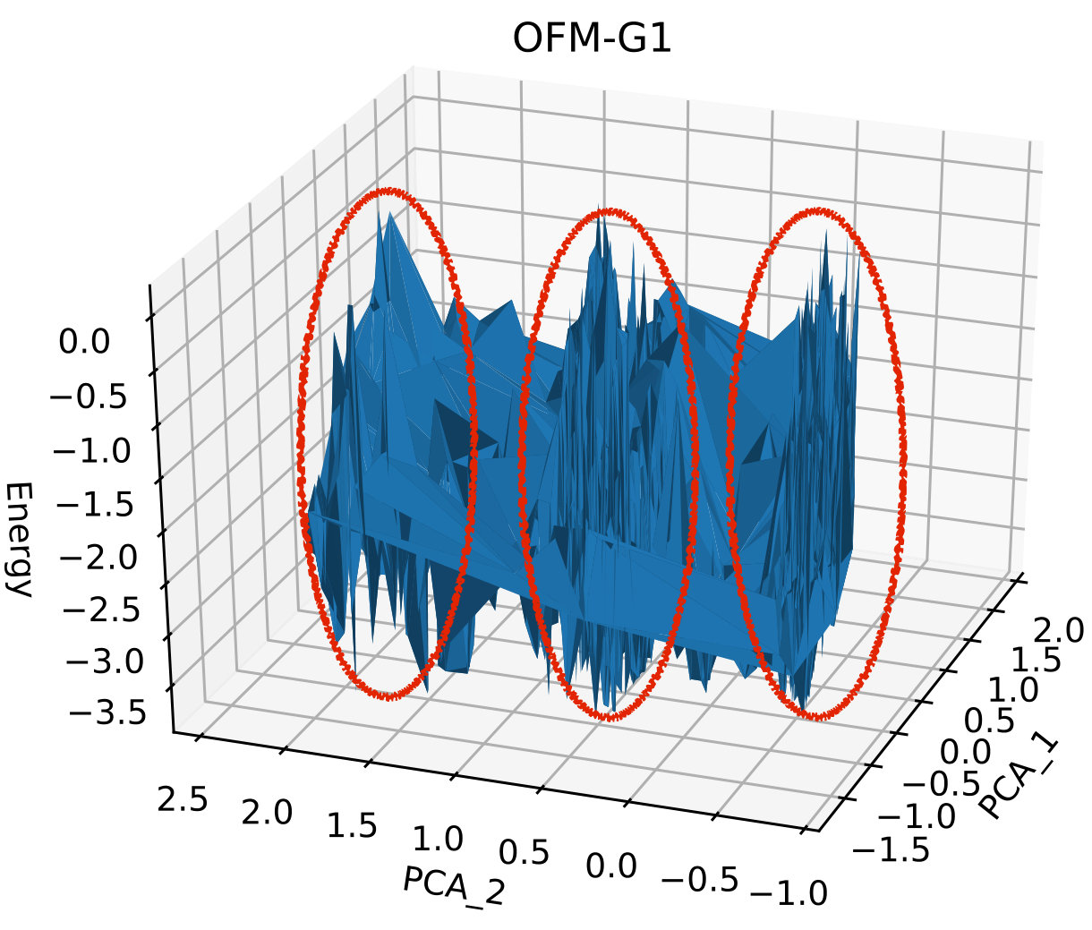 Figure 15