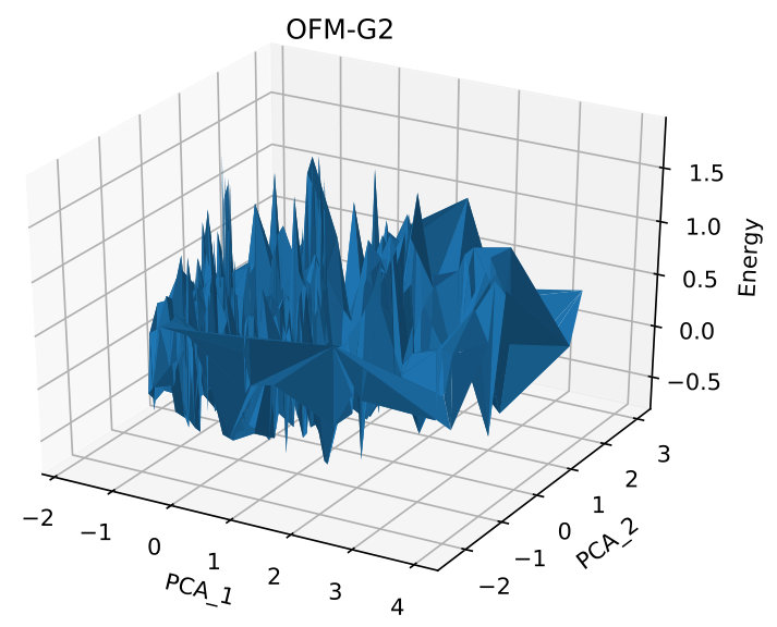 Figure 17