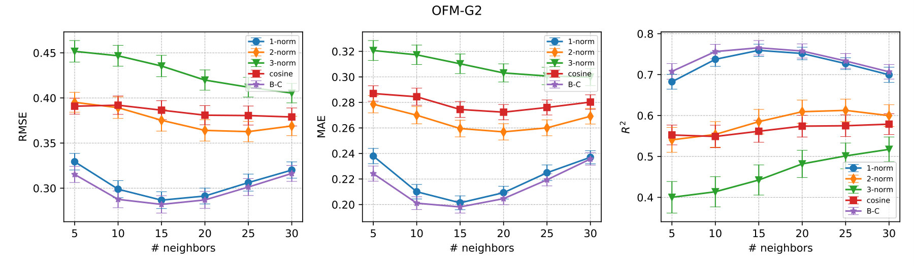 Figure 18